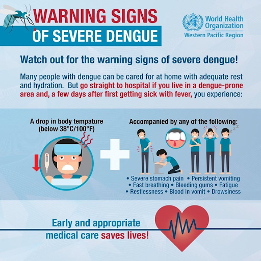 Warning signs of severe dengue